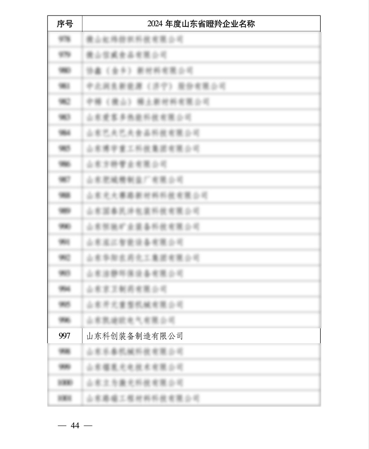 Empresa Shandong Gazelle 2024 Empresa Shandong Gazelle 2024