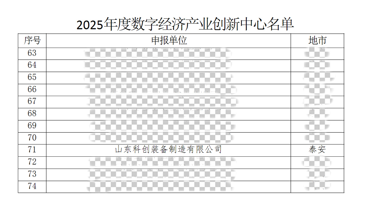 Kabar baik! Perusahaan kami berhasil terpilih sebagai Pusat Inovasi Industri Ekonomi Digital Provinsi!